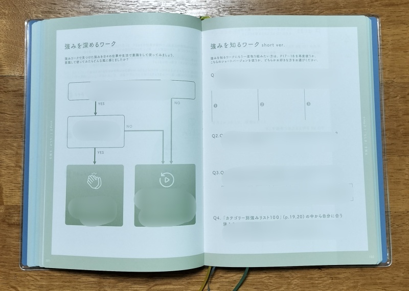 pure life diary2025強みを深めるワークと強みを知るワークページの画像